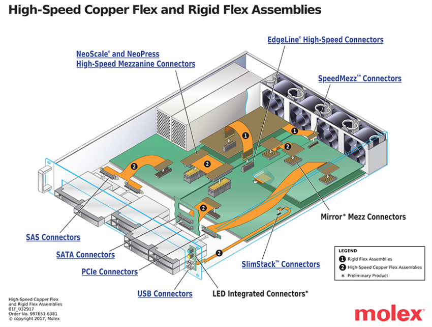 信息图 - Molex 串行ATA连接器